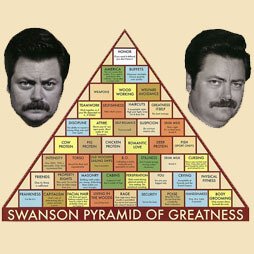Swanson&rsquo;s Pyramid of Greatness Fantasy Football Logo